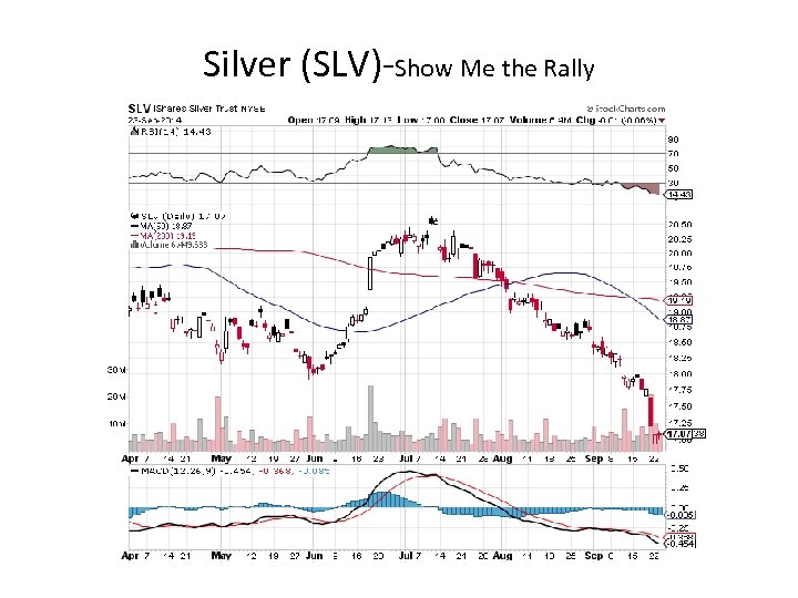 Silver (SLV)-Show Me the Rally 