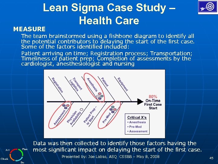 Lean Sigma Case Study – Health Care MEASURE The team brainstormed using a fishbone