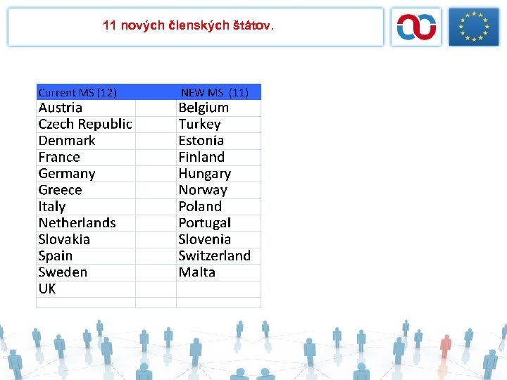 11 nových členských štátov. 