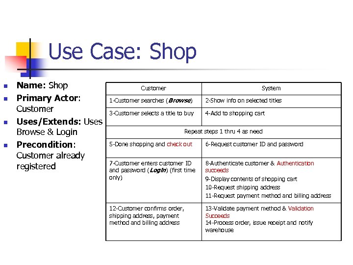 Use Case: Shop n n Name: Shop Primary Actor: Customer Uses/Extends: Uses Browse &