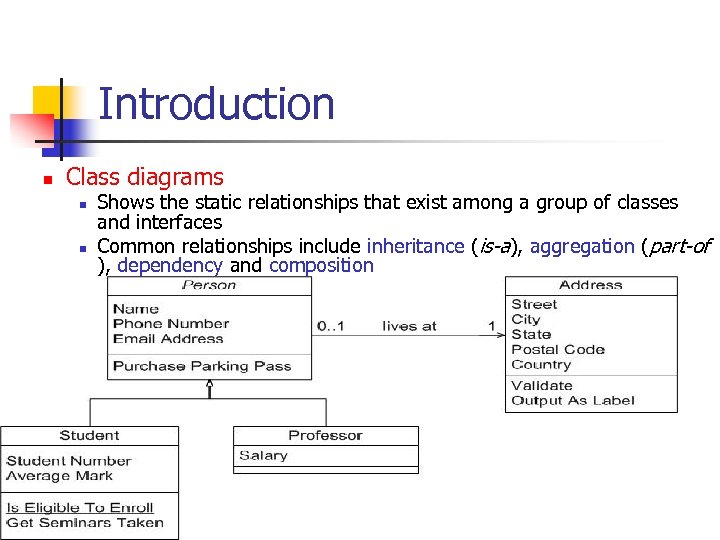 Introduction n Class diagrams n n Shows the static relationships that exist among a
