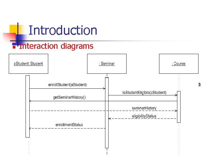 Introduction n Interaction diagrams n n Used for modeling the dynamic behavior of a