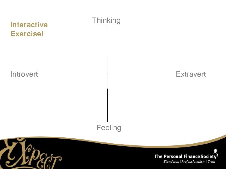 Interactive Exercise! Thinking Introvert Extravert Feeling 