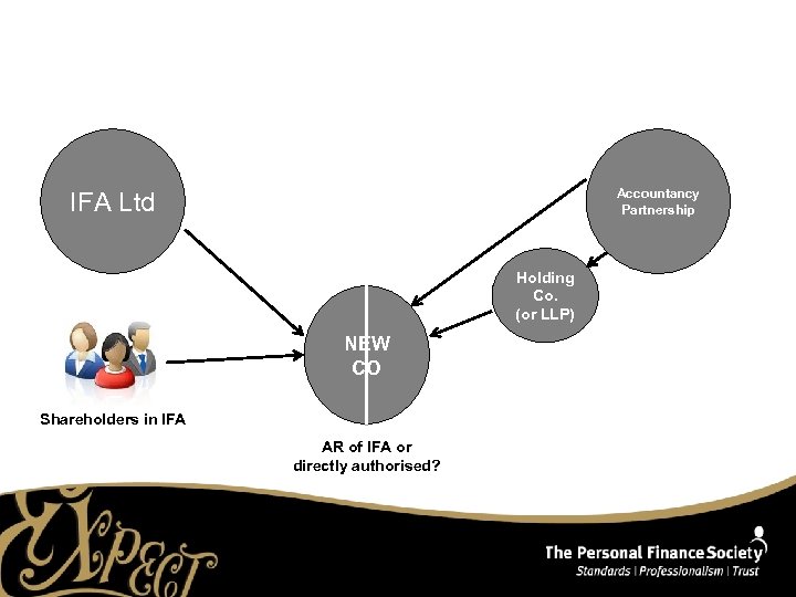 Accountancy Partnership IFA Ltd Holding Co. (or LLP) NEW CO Shareholders in IFA AR
