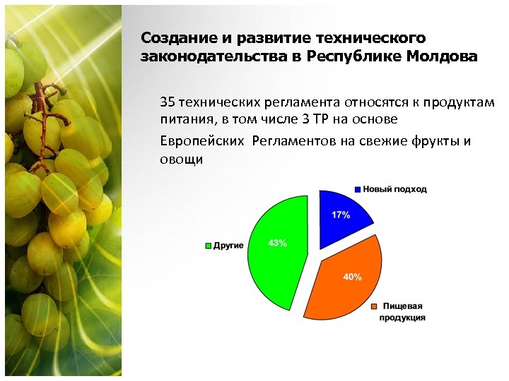 Создание и развитие технического законодательства в Республике Молдова 35 технических регламента относятся к продуктам