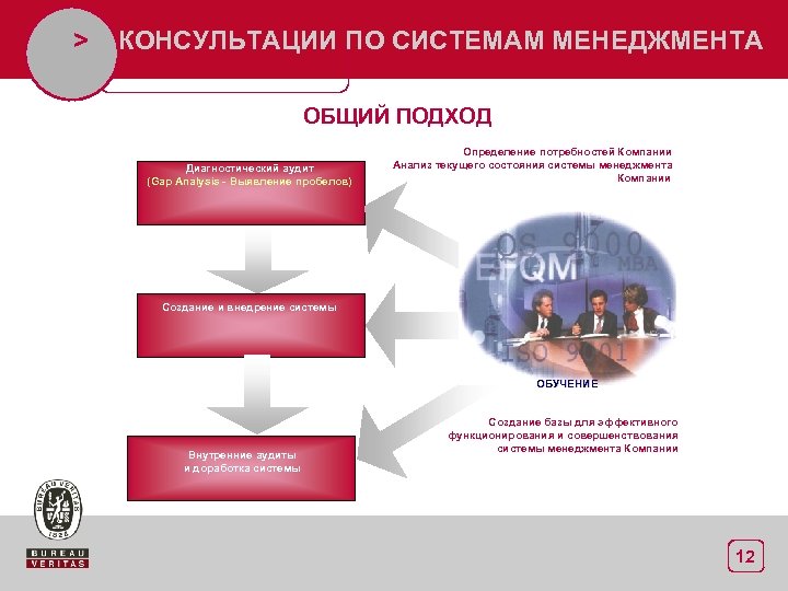 > КОНСУЛЬТАЦИИ ПО СИСТЕМАМ МЕНЕДЖМЕНТА ОБЩИЙ ПОДХОД Диагностический аудит (Gap Analysis - Выявление пробелов)