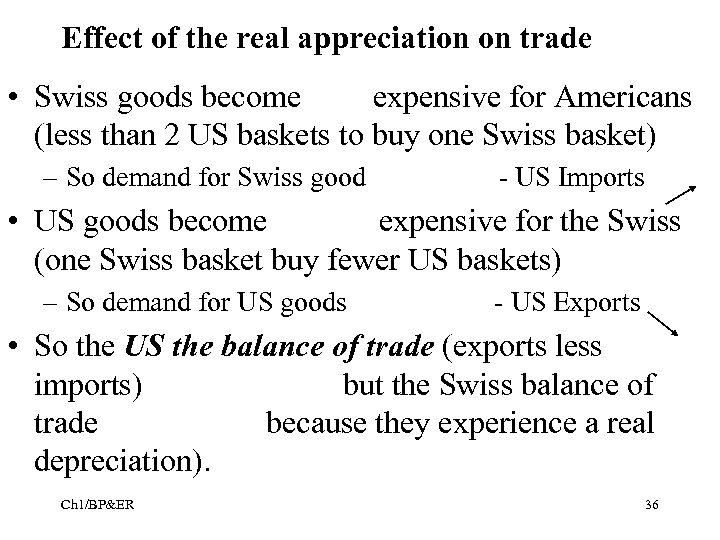 Effect of the real appreciation on trade • Swiss goods become expensive for Americans