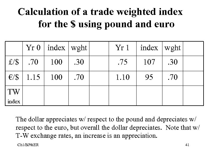 Calculation of a trade weighted index for the $ using pound and euro Yr