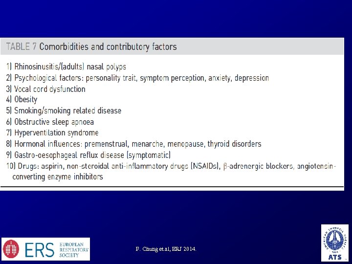 F. Chung et al, ERJ 2014. 