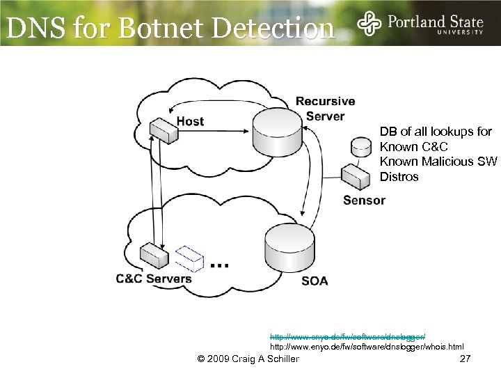 DNS for Botnet Detection I checked and I didn’t see anything DB of all