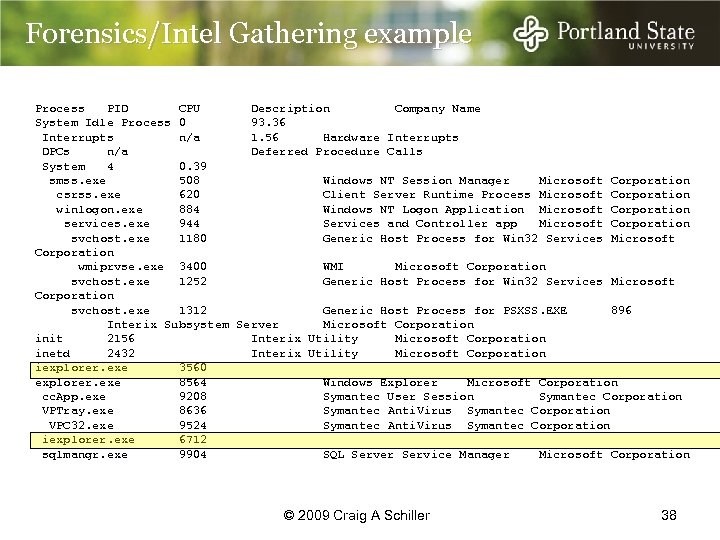 Forensics/Intel Gathering example Process PID CPU Description Company Name System Idle Process 0 93.