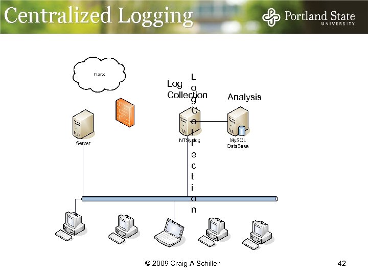 Centralized Logging L Log o Collection g Analysis C o l l e c