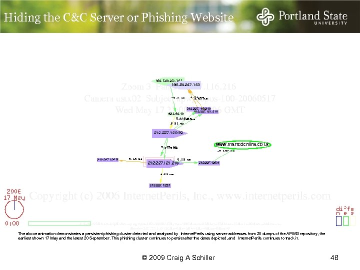 Hiding the C&C Server or Phishing Website The above animation demonstrates a persistent phishing