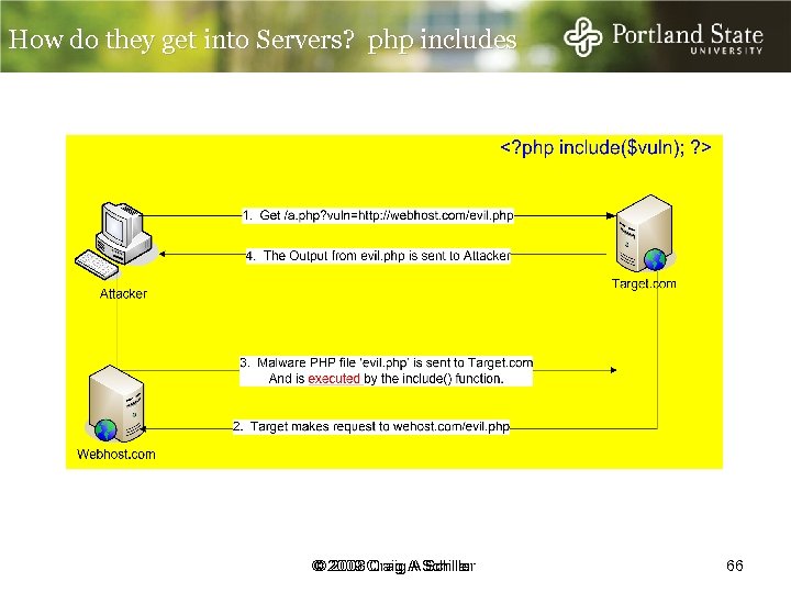How do they get into Servers? php includes © 2009 Craig A Schiller ©