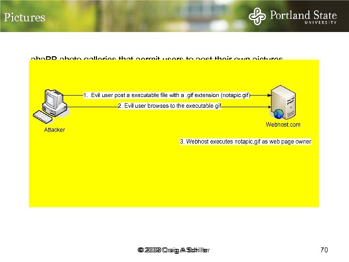 Pictures php. BB photo galleries that permit users to post their own pictures ©