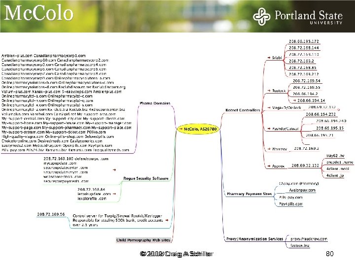 Mc. Colo It is pleasing to report the last remaining peer routing Atrivo (AS