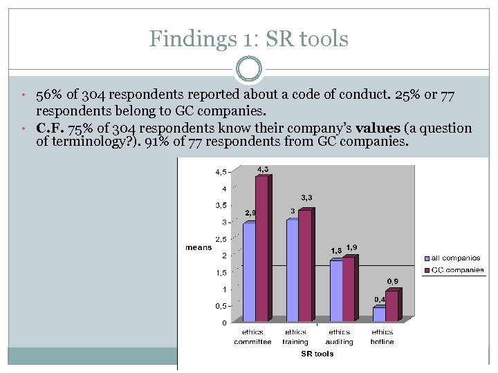 Findings 1: SR tools • 56% of 304 respondents reported about a code of