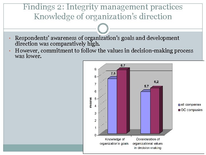Findings 2: Integrity management practices Knowledge of organization’s direction • Respondents’ awareness of organization’s