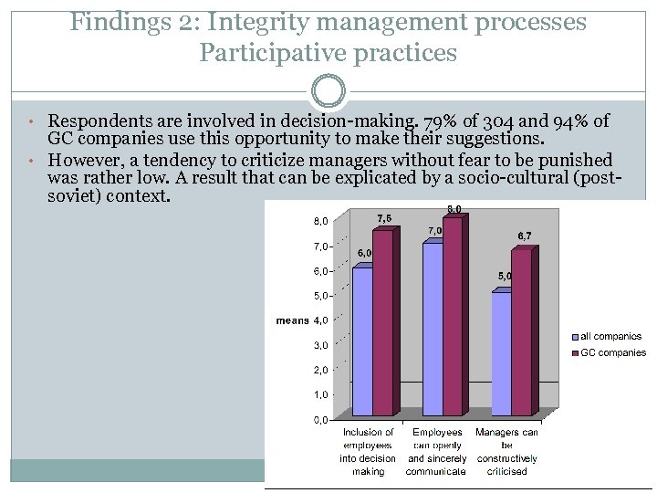 Findings 2: Integrity management processes Participative practices • Respondents are involved in decision-making. 79%