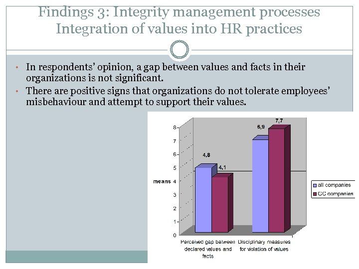 Findings 3: Integrity management processes Integration of values into HR practices • In respondents’