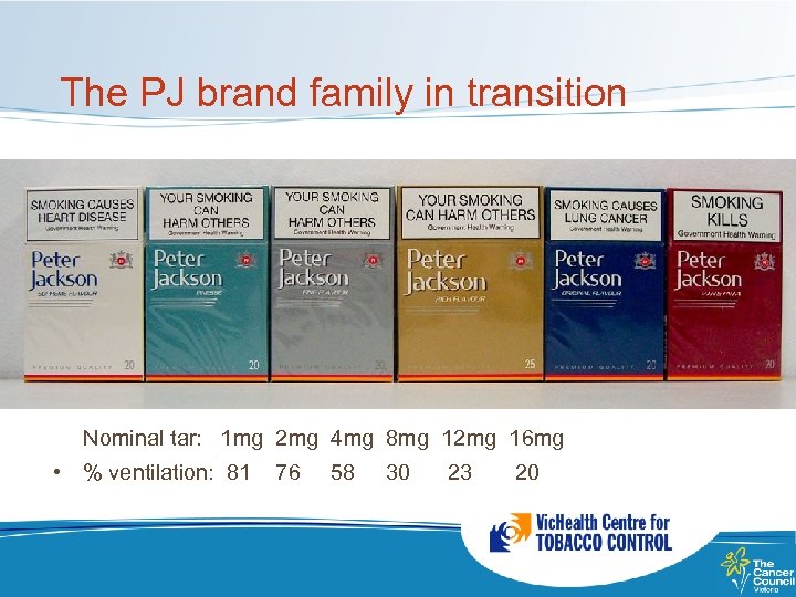 The PJ brand family in transition Nominal tar: 1 mg 2 mg 4 mg