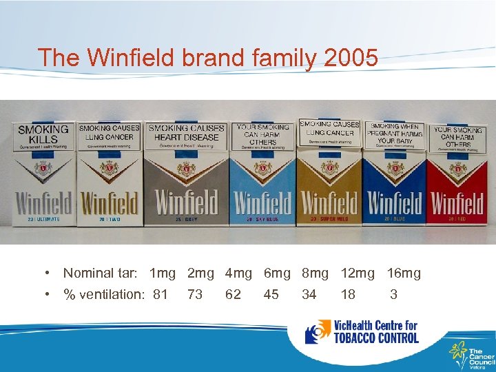 The Winfield brand family 2005 • Nominal tar: 1 mg 2 mg 4 mg