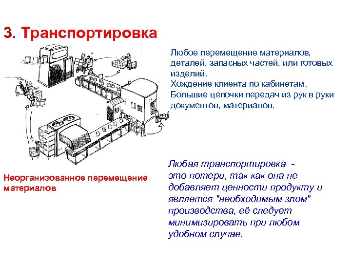 3. Транспортировка Любое перемещение материалов, деталей, запасных частей, или готовых изделий. Хождение клиента по