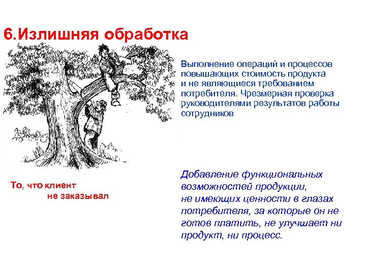 6. Излишняя обработка Выполнение операций и процессов повышающих стоимость продукта и не являющиеся требованием