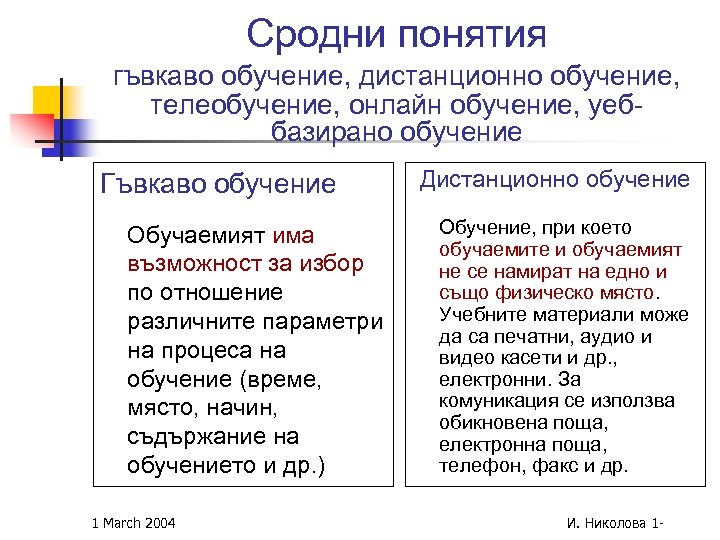 Сродни понятия гъвкаво обучение, дистанционно обучение, телеобучение, онлайн обучение, уеббазирано обучение Гъвкаво обучение Обучаемият