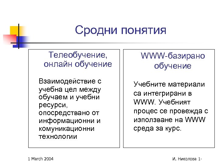 Сродни понятия Телеобучение, онлайн обучение Взаимодействие с учебна цел между обучаем и учебни ресурси,