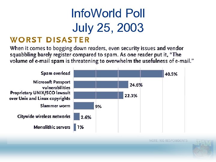 Info. World Poll July 25, 2003 