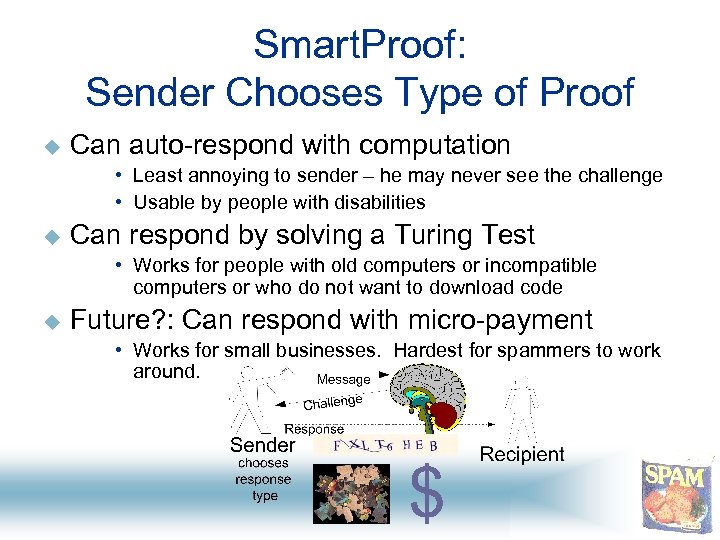 Smart. Proof: Sender Chooses Type of Proof u Can auto-respond with computation • Least