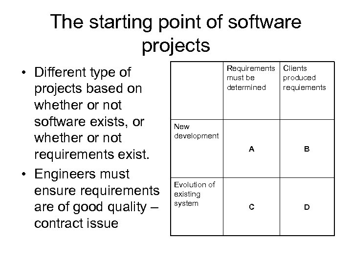 The starting point of software projects • Different type of projects based on whether