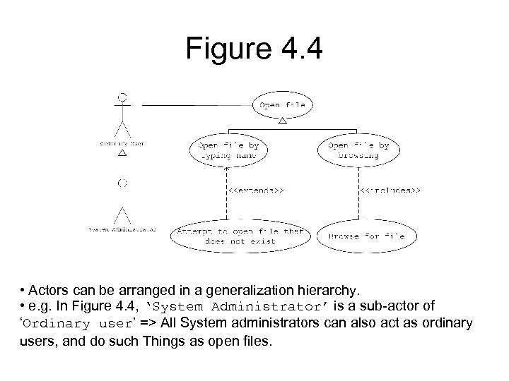 Figure 4. 4 • Actors can be arranged in a generalization hierarchy. • e.
