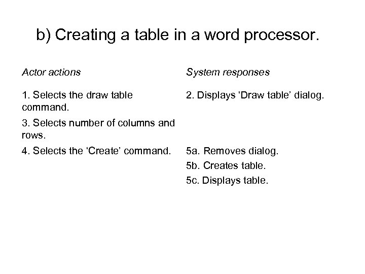 b) Creating a table in a word processor. Actor actions System responses 1. Selects