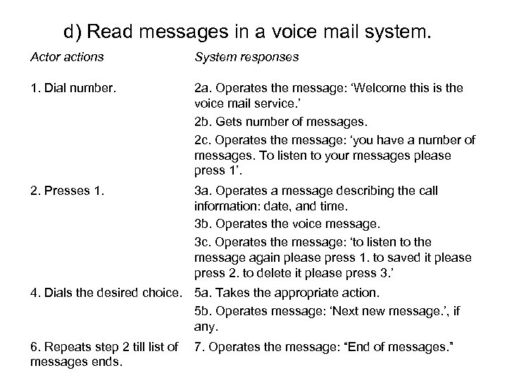 d) Read messages in a voice mail system. Actor actions System responses 1. Dial