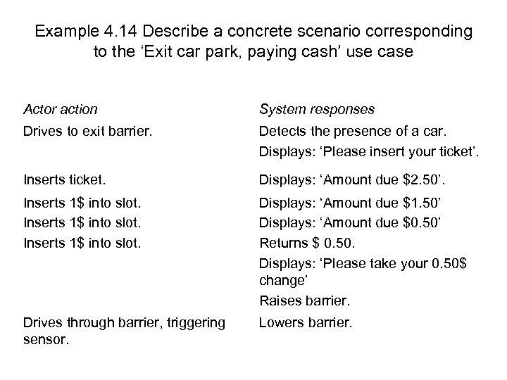 Example 4. 14 Describe a concrete scenario corresponding to the ‘Exit car park, paying