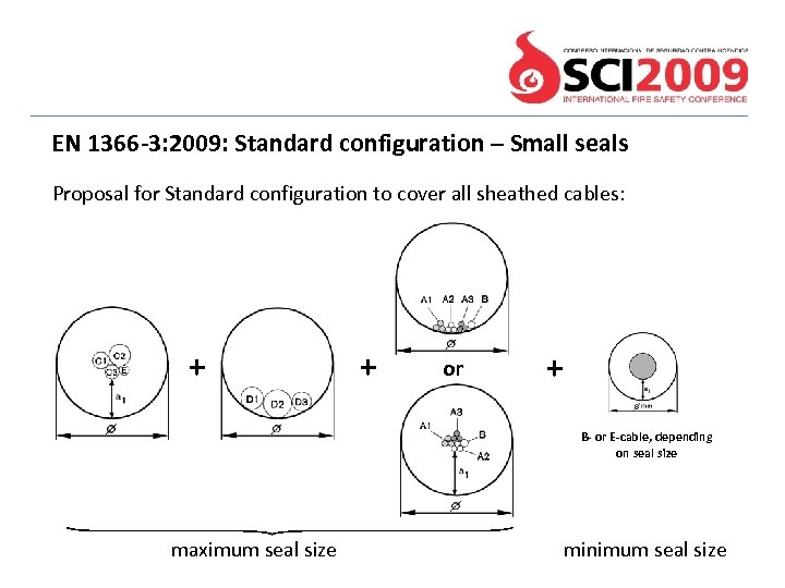 EN 1366 -3: 2009: Standard configuration – Small seals Proposal for Standard configuration to