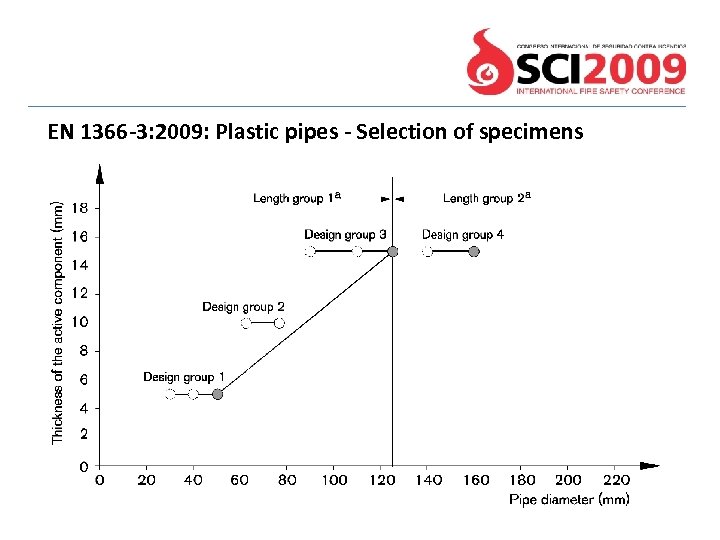 EN 1366 -3: 2009: Plastic pipes - Selection of specimens 