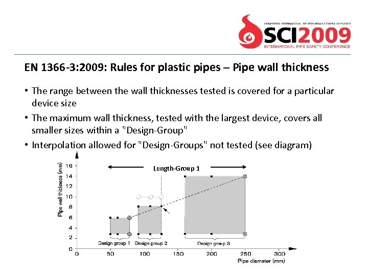 EN 1366 -3: 2009: Rules for plastic pipes – Pipe wall thickness • The