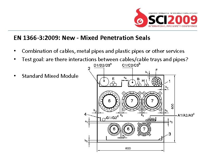 EN 1366 -3: 2009: New - Mixed Penetration Seals • • Combination of cables,
