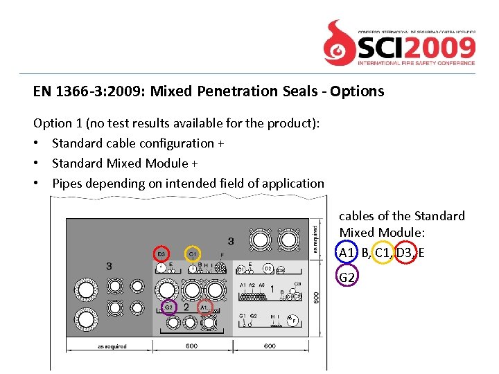 EN 1366 -3: 2009: Mixed Penetration Seals - Options Option 1 (no test results