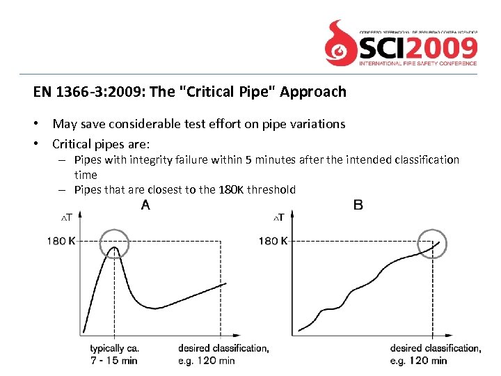 EN 1366 -3: 2009: The 