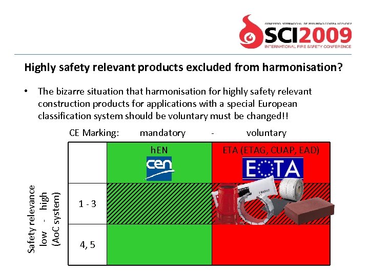Highly safety relevant products excluded from harmonisation? • The bizarre situation that harmonisation for