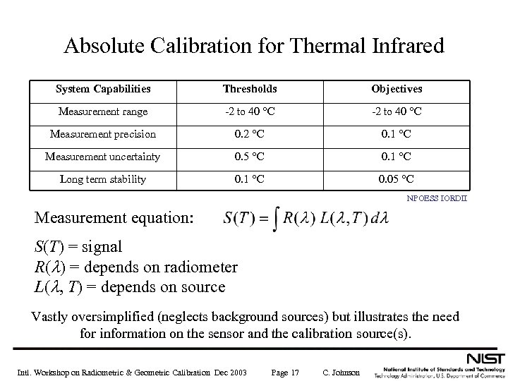 Absolute Calibration for Thermal Infrared System Capabilities Thresholds Objectives Measurement range -2 to 40