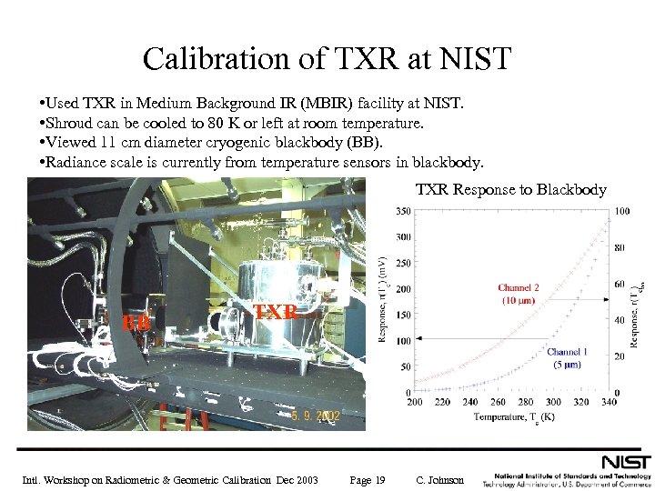 Calibration of TXR at NIST • Used TXR in Medium Background IR (MBIR) facility