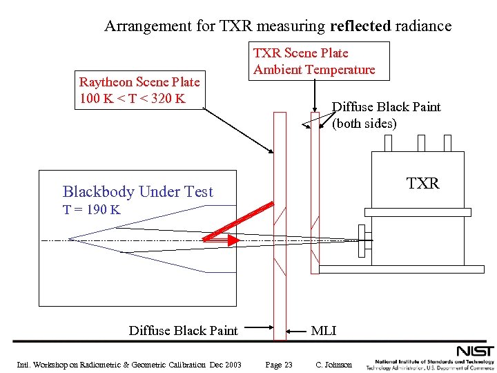 Arrangement for TXR measuring reflected radiance Raytheon Scene Plate 100 K < T <