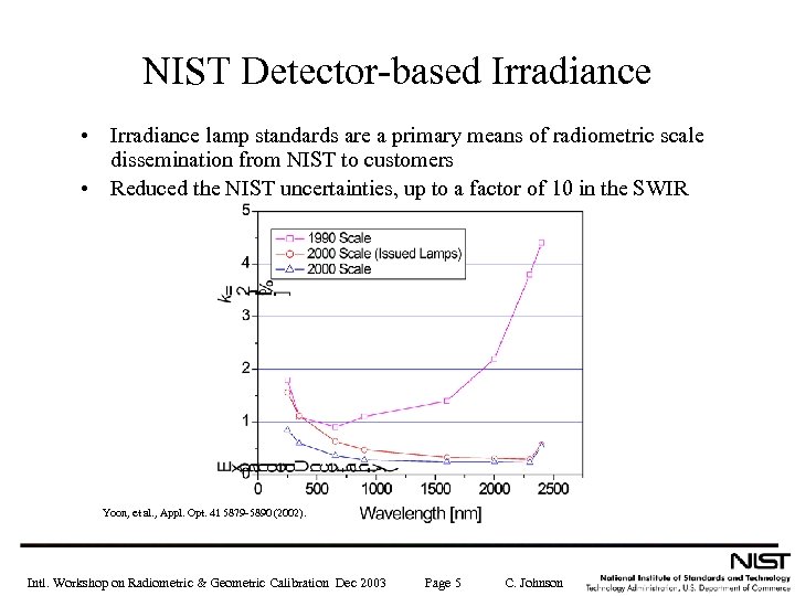 NIST Detector-based Irradiance • Irradiance lamp standards are a primary means of radiometric scale