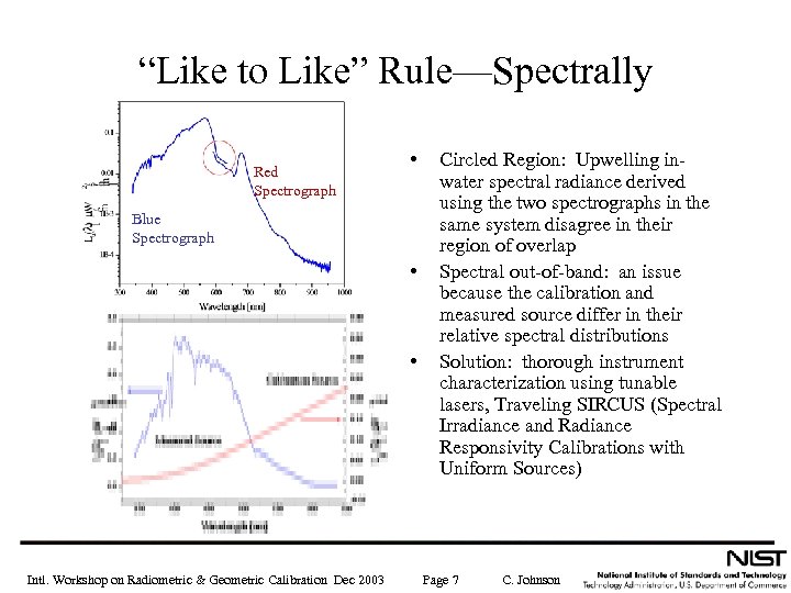 “Like to Like” Rule—Spectrally Red Spectrograph • Blue Spectrograph • • Intl. Workshop on