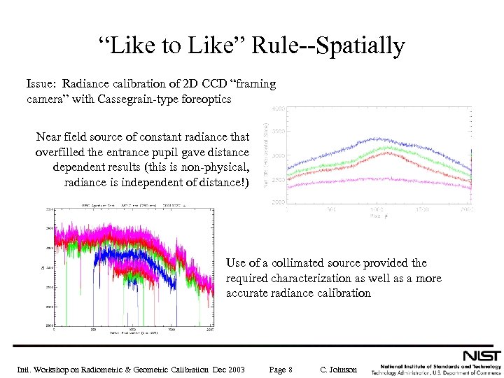 “Like to Like” Rule--Spatially Issue: Radiance calibration of 2 D CCD “framing camera” with